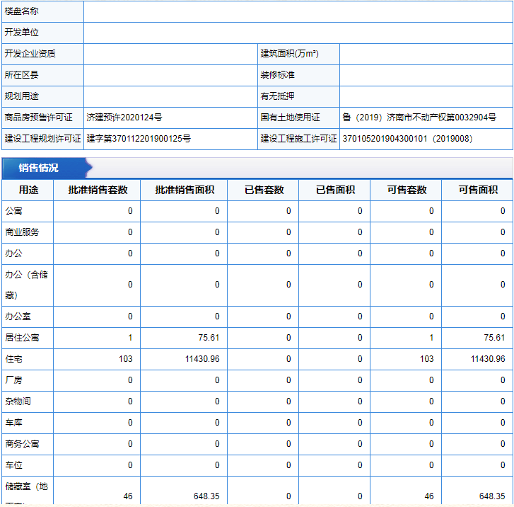 拿证速递|济南新城悦隽风华7号楼获预售 103套住宅获批