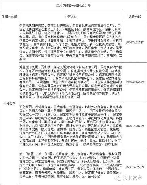 河北11市供暖投诉报修电话 秦皇岛供暖期牢记