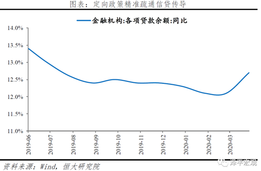 定向政策