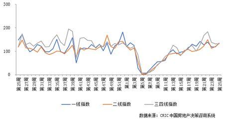 成交概覽