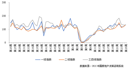 成交概览