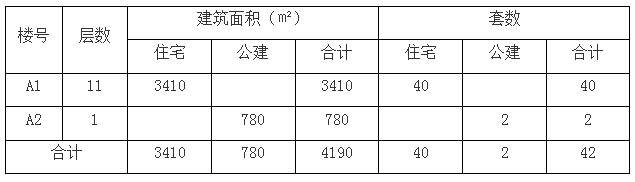 拿证速递丨金家街42套房源入市，紧邻金二小，金三小和76中分校