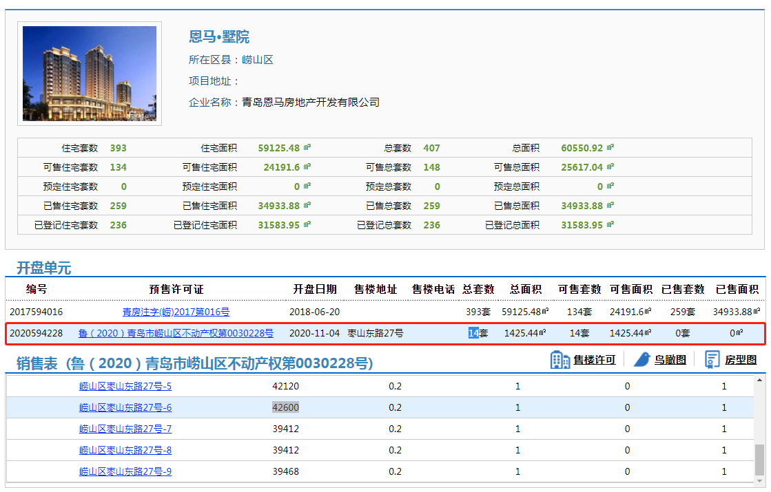 拿证速递|38940元/㎡起！崂山高端楼盘恩马·墅院14套房源获预售