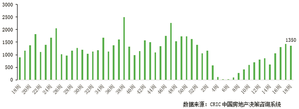 供应概览