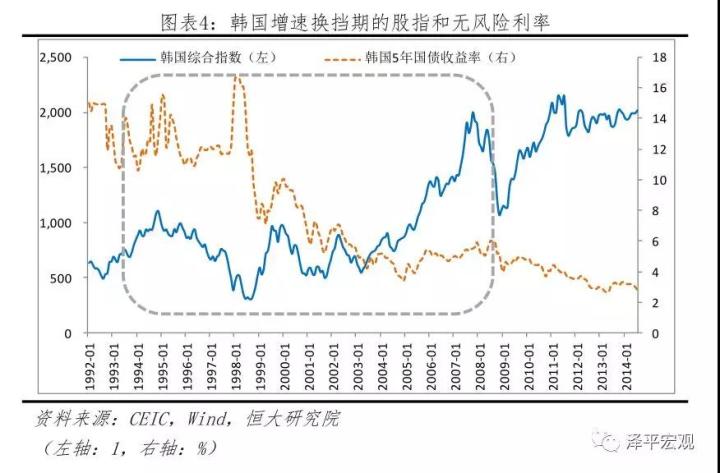 任泽平：改革牛2.0