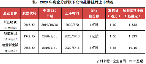 企業(yè)發(fā)債