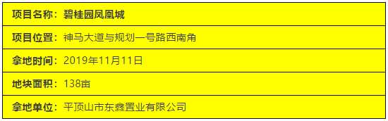 平顶山高新区实地探访一宗住宅类用地，138亩