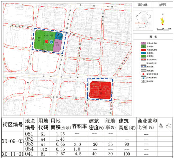 太原汾东商务区又出新规划！涉及部分体育、商业地块