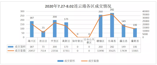 【楼市周报】上周成交量环比上涨 楼市房源供应量充足