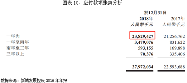 样本房企