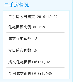 市场成交|1月3日厦门二手住宅成交136套 成交面积14327平