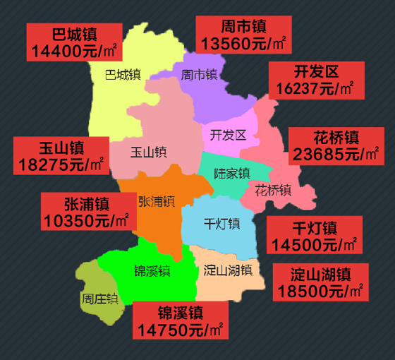 昆山这些盘上市后房价还得涨!
