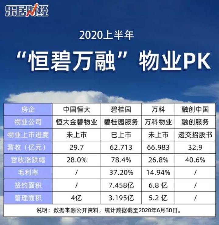 “恒碧万融”物业赛道PK,谁是最强王者?