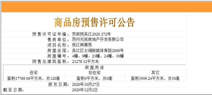 吴江太湖新城低密社区再度领证！备案均价26914.5元/平米