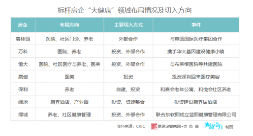 大健康