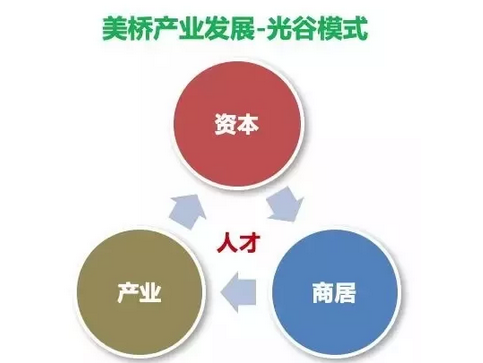 富力