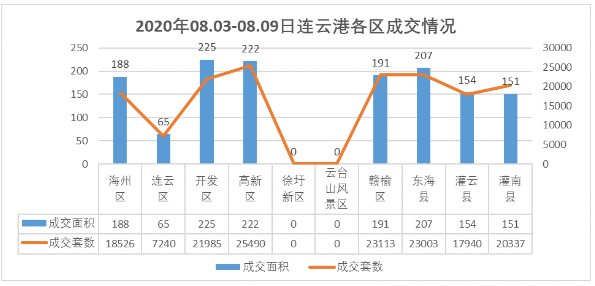 【楼市周报】全市成交环比微跌 港城楼市焦点紫金公馆开盘