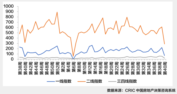 成交概览
