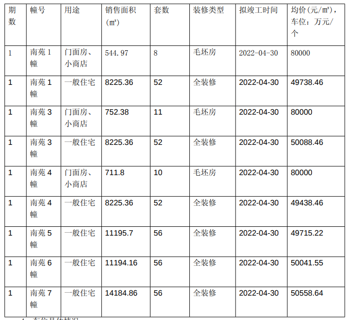 苏宁檀悦销许已领，全装修价5万/平，可升级装修包