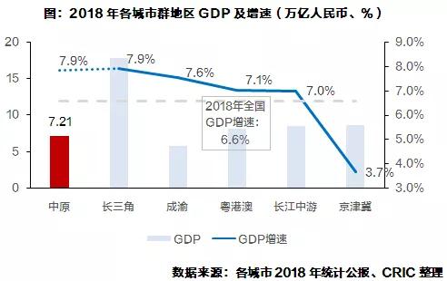 GDP增速