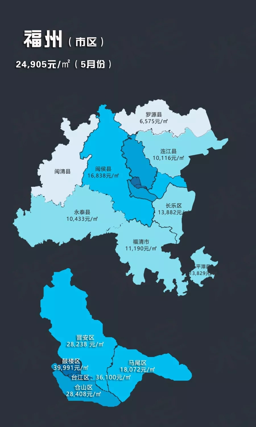 永泰连江等近郊成刚需首选 图片来源米宅        据了解,福州鼓楼区