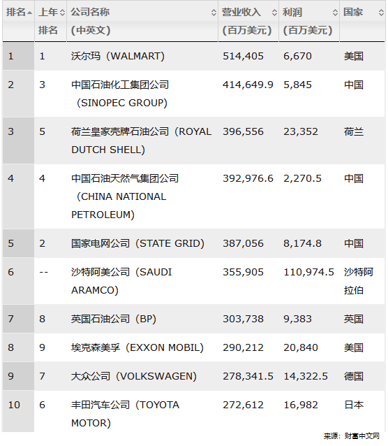 中国企业