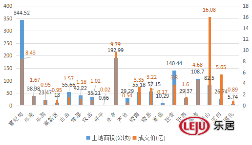 2016唐山土地市场报告地产新闻：成交约66亿 房企夺地