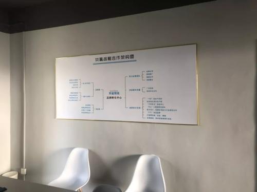 工作室的设计