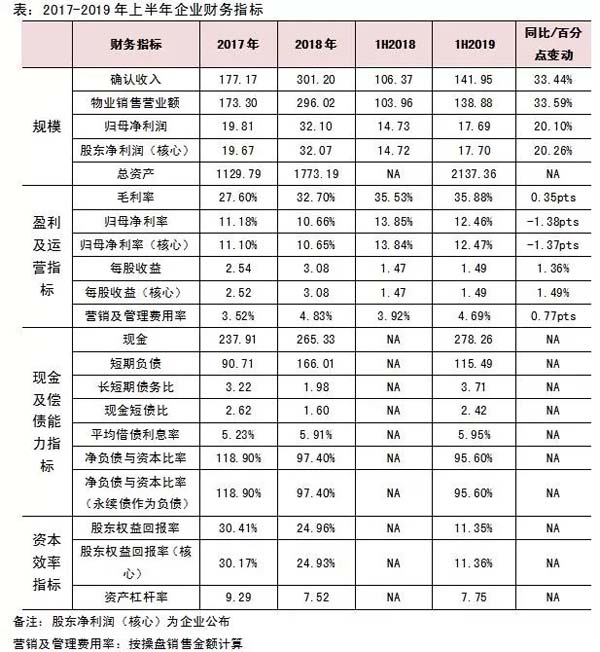 美的置業