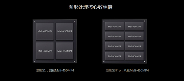 采用Amlogic T866芯片？，主频高达1.8GHz