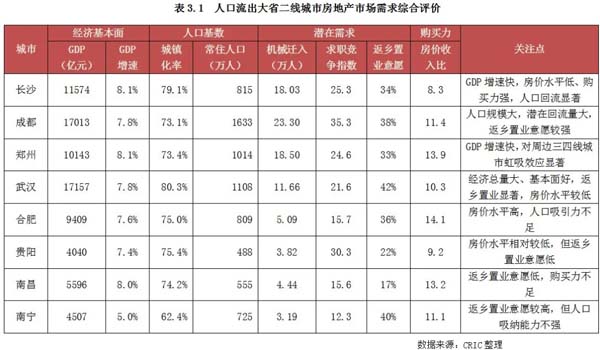 人口流出