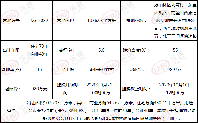 土拍预告丨2070万元起！太原北寒村三宗城中村改造地块挂牌出让