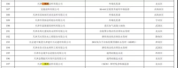 ?天津市市場監(jiān)督管理委員會官網附件《2019年國家監(jiān)督抽查天津市不合格產品名單》截圖