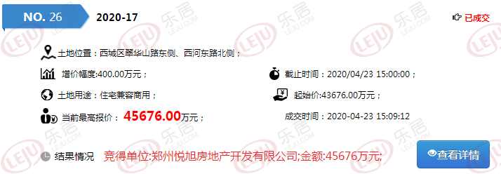 5亿！9.5万方！漯河2宗涉宅地块溢价成交，漯河楼市又添新力量！