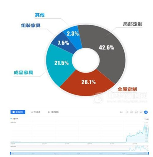 大数据分析１７年