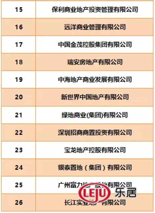 蓝光商业集团荣登2016中国商业地产TOP100榜