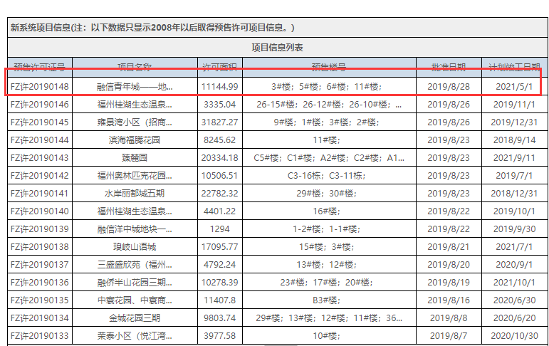 拿证速递|融信海月江潮商业获证！单价破10万/㎡！