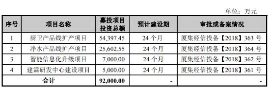 上市難，上市后也難 建霖家居過會!2020年至今上市家居企業僅3家