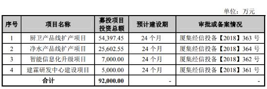 上市难，上市后也难 建霖家居过会!2020年至今上市家居企业仅3家