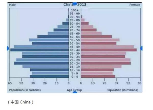 归还领土后的中国地图_二十年后中国人口