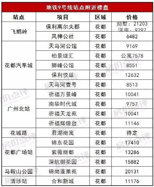 6月广州地铁进度爆料：3大线路已达标（地铁盘价格大奉送）