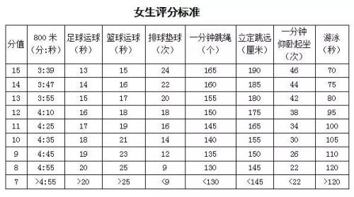 苏州中考改革新方案发布:六大变化 2019年实施