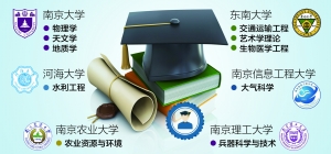 南京6所高校10个学科全国最牛
