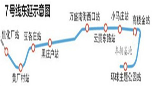 地铁7号线东延