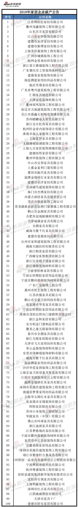 新浪家居整理