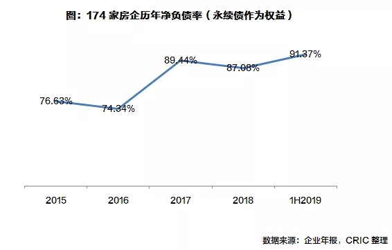 房企