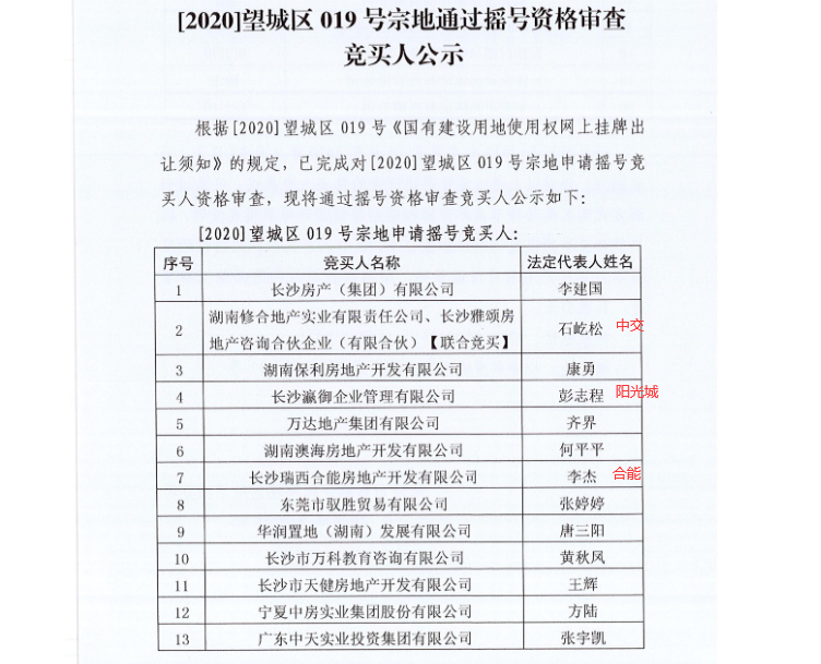 土拍快讯|中交地产从18家单位中摇中望城019号双限地