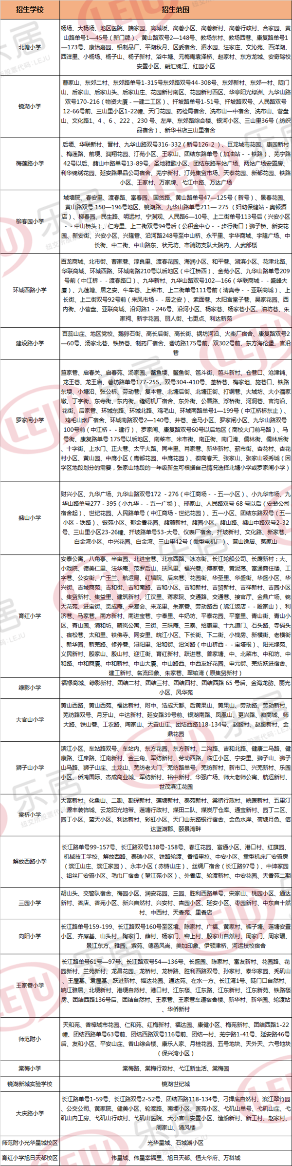 镜湖区小学学区划分
