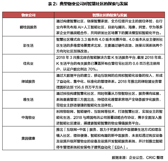 典型物业