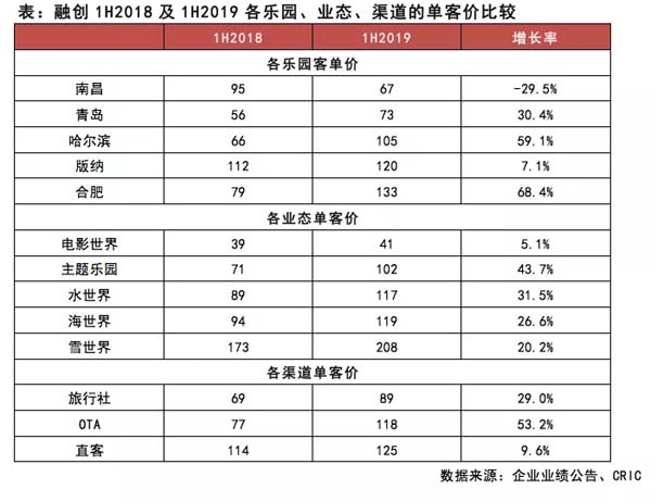融创中国